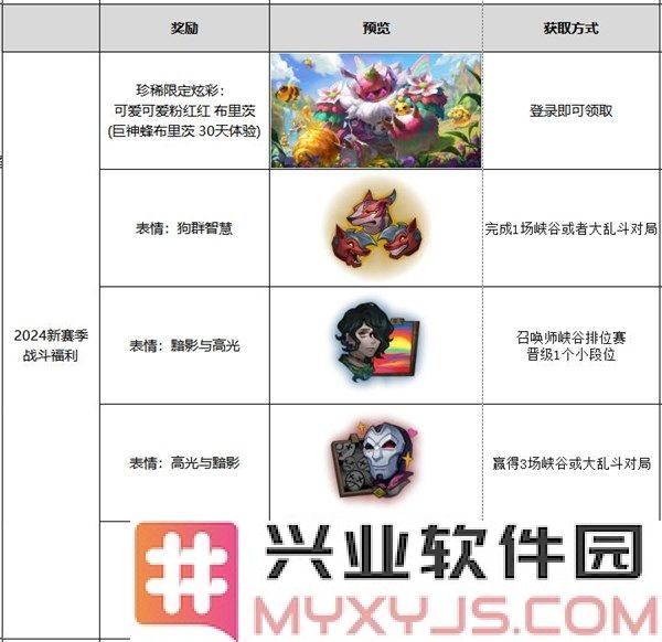 龙年新赛季与春节庆典：限量皮肤免费领略游戏无限乐趣