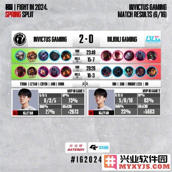 乐言回归LPL后豪取MVP，纵横捭阖引发热议，野核版本汹涌而至？