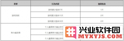 《率土之滨》新春七大地域主题服开启预告