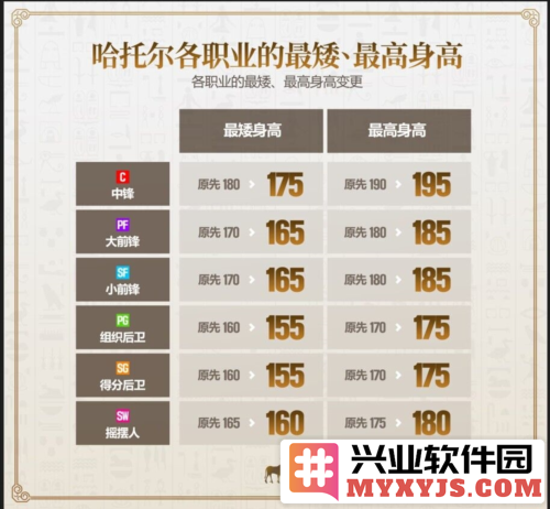 伪八代还是强无敌《街头篮球》春节超特哈托尔战力
