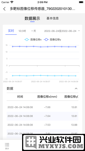 监测云物联网app截图1