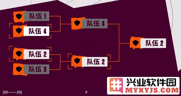 英雄联盟2025全球先锋赛赛制是什么？BO3循环赛和BO5淘汰赛赛制