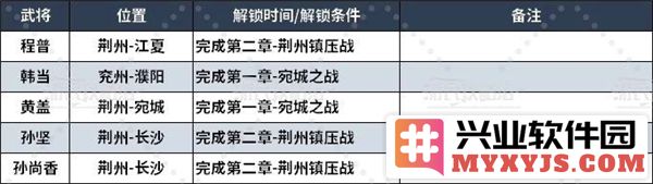 真三国无双起源全武将情谊怎么解锁？全武将情谊升级