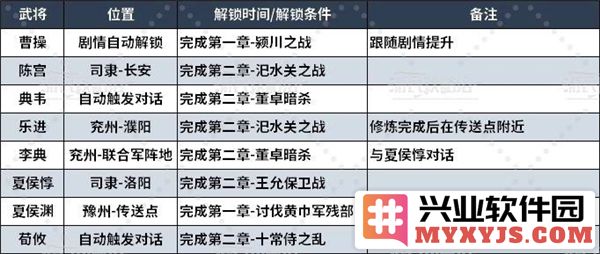 真三国无双起源全武将情谊怎么解锁？全武将情谊升级