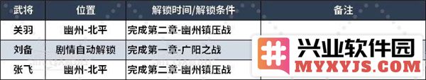 真三国无双起源全武将情谊怎么解锁？全武将情谊升级