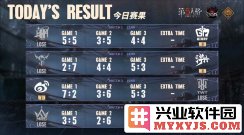 《第五人格》深渊的呼唤VII中国大陆赛区预选赛第二周：新晋强者的崛起与众豪杰的逐鹿之争
