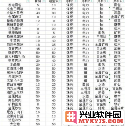 未来美食之旅：探索假未来菜谱中的奇妙配方与创意
