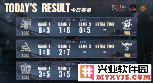 《第五人格》深渊的呼唤VII中国大陆赛区预选赛第三周：热血交锋，英雄本色尽显