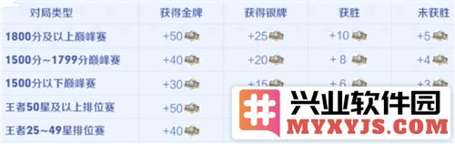 如何获得王者荣耀的荣耀星光称号？详解荣耀星光称号的获取方法与经验
