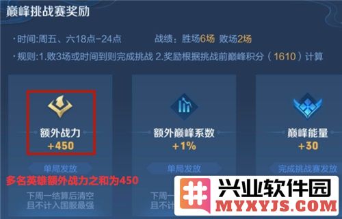 在王者荣耀巅峰挑战赛中，哪些英雄可获得战力加成？深度解析战力机制！