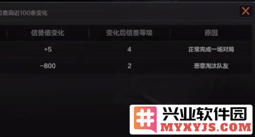 在暗区突围中，击杀队友将面临怎样严苛的惩罚机制？
