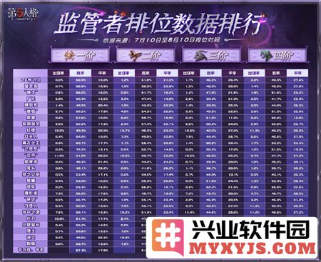 第五人格近期角色平衡性调整数据公开：游戏平衡性的新篇章与未来变革之路
