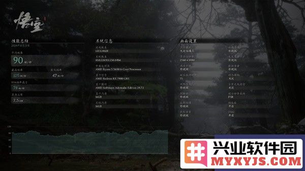 黑神话悟空7900GRE能否畅玩？探讨游戏体验与性能优势
