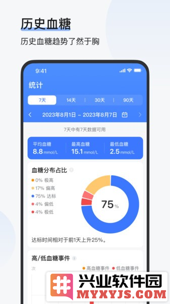 欧态易测app截图3