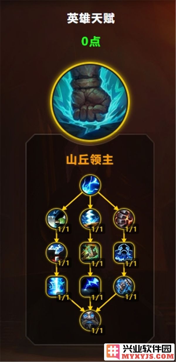 魔兽世界11.0版本防战天赋加点攻略详解，如何选择最佳天赋搭配