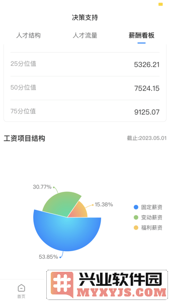 鑫云通官方版截图3