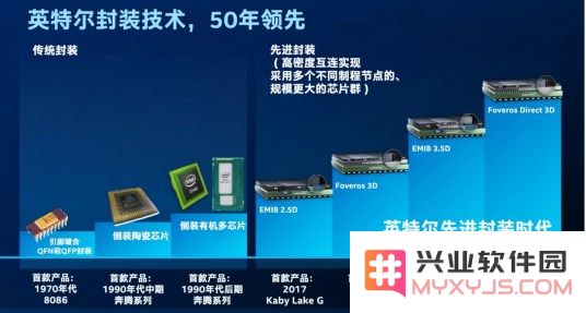 英特尔先进封装技术：推动人工智能芯片高效集成的创新力量