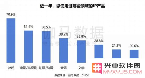 ChinaJoy IP大会展望：借助“新世代 心触点”探索Z世代经济的巨大潜力与新机遇