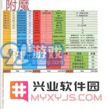 附魔技能提升1-450的高效材料使用攻略，带你轻松掌握最省材料的技巧