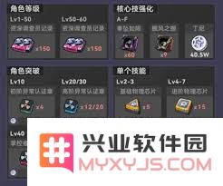 绝区零雨果角色培养提升所需材料详解分析