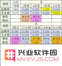 探索修真丹药的多种获取途径与方法解析，助你踏上修真之路