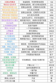凡人传说初学者指南：在凡界生存所需掌握的基本知识和技能