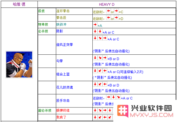 拳皇1.6出招表 拳皇1.6出招表详解