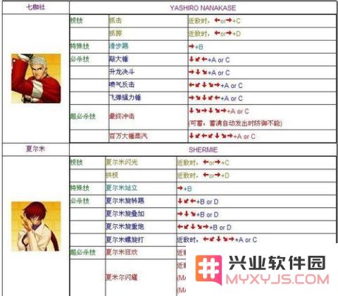 拳皇1.6出招表 拳皇1.6出招表详解