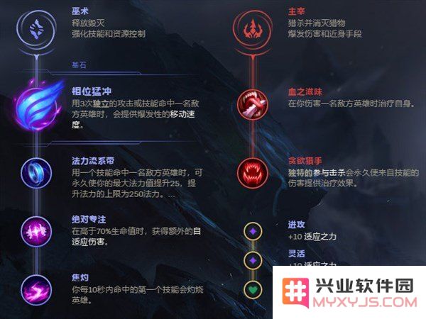 lol联赛 &lt;h1&gt;LOL联赛精彩纷呈：战术、英雄与荣耀的较量&lt;/h1&gt;