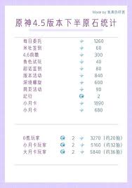 原神5.4版本上半段原石获取数量全面解析，助你畅游提瓦特世界