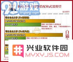 《原神》枫原万叶最佳武器与圣遗物组合分析与攻略分享