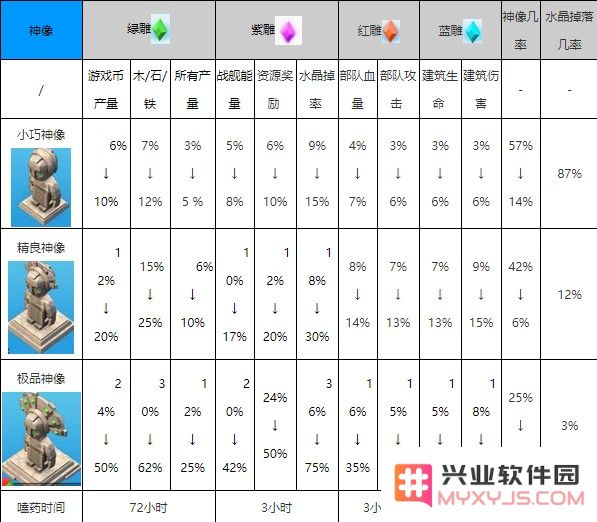 海岛奇兵国际服游戏攻略