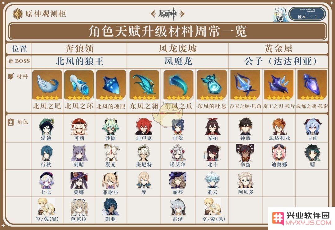 原神角色素材多久刷新