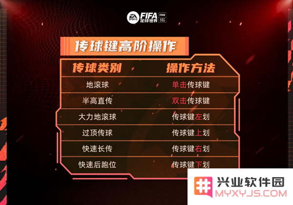 fc足球世界传球键高阶介绍