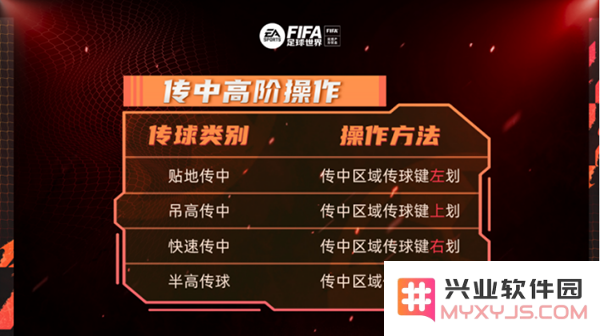 fc足球世界传中高阶操作攻略