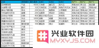 揭开江湖迷影谷神秘面纱：NPC全攻略，助你轻松遨游江湖世界！