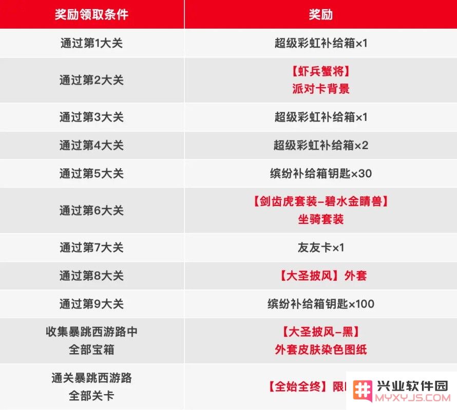 香肠派对暴跳西游路宝箱位置