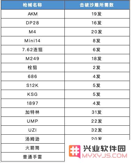 香肠派对手游战术掩体攻略