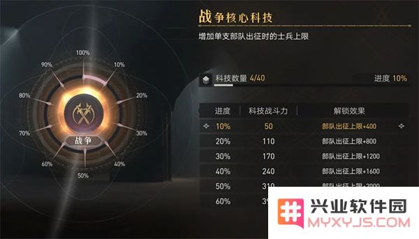 重返帝国新手攻略说明
