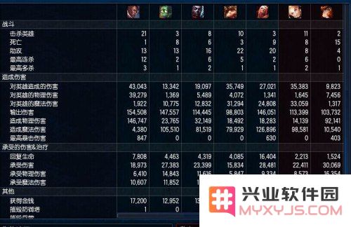 英雄联盟实施战绩强制查询制度，玩家们的比赛表现将被严格审查