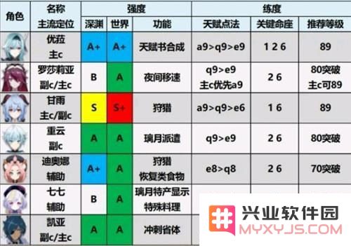 原神武器强度排行最新
