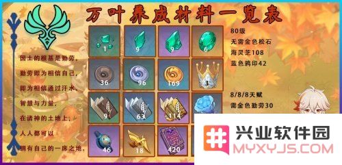 原神万叶突破材料和天赋材料