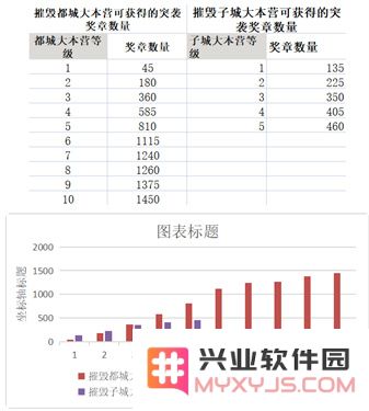 部落冲突突袭奖章计算