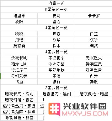鸣潮手游攻略
