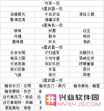鸣潮手游攻略