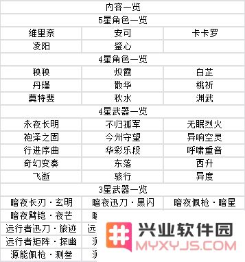 鸣潮手游攻略
