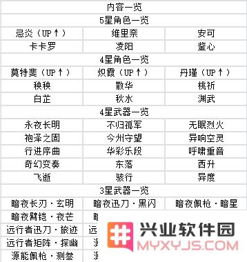 鸣潮手游攻略
