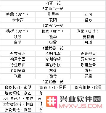 鸣潮手游攻略