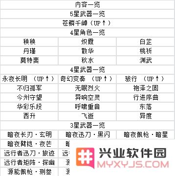 鸣潮手游攻略