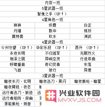 鸣潮手游攻略